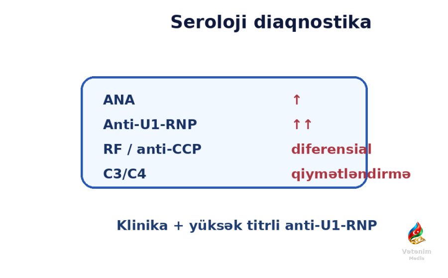 Diaqnostika